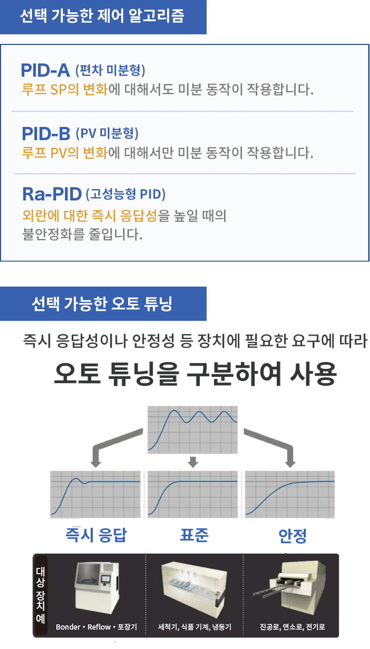 Model C1A는 선택 가능한 제어 알고리즘과 오토 튜닝 가능
